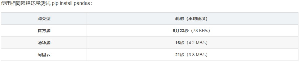 加速Python包安装 | 国内镜像源配置全攻略（pip/conda双版本）